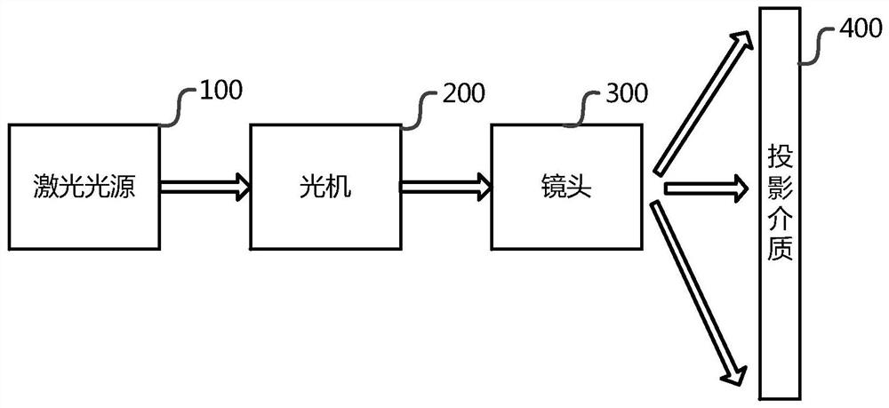 Laser television and human eye protection method based on laser television