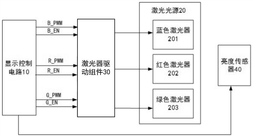 Laser television and human eye protection method based on laser television