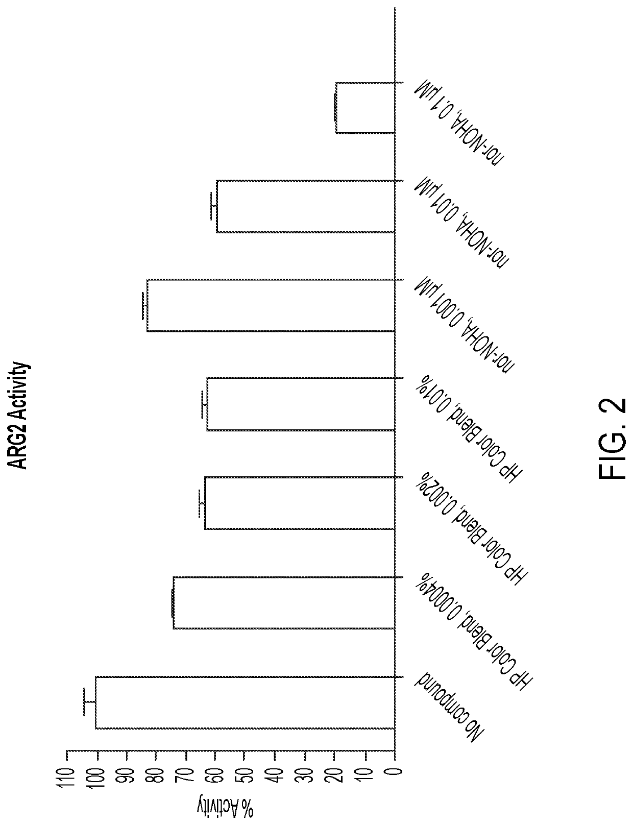 Compositions and methods for nutritional supplements