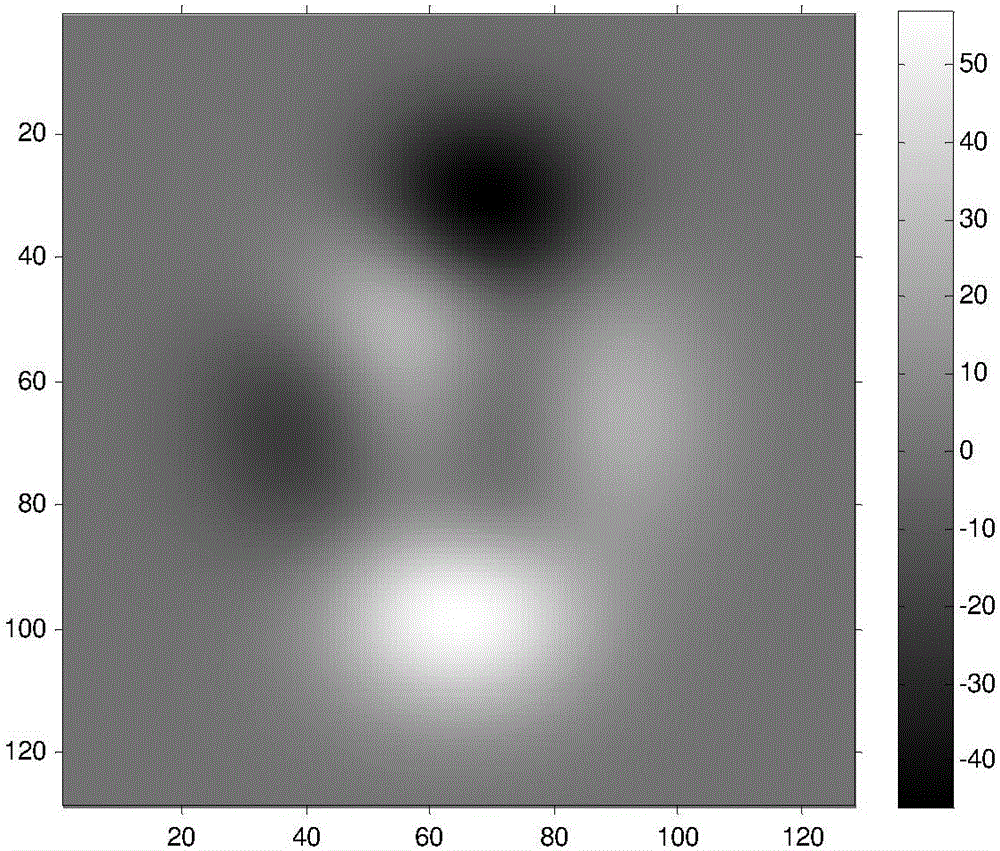 Interferometric synthetic aperture radar phase unwrapping method based on mesh-less method and frequency estimation