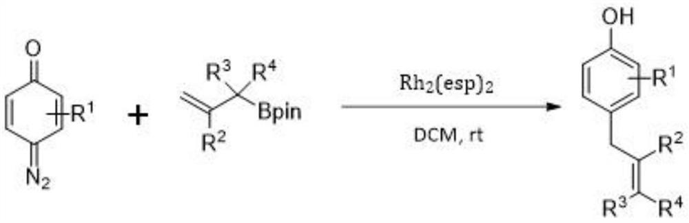 Preparation method of allyl phenol compound