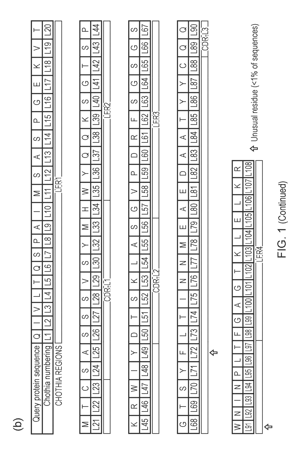 Chimeric Antigen Receptor (CAR) Comprising a CD19-Binding Domain