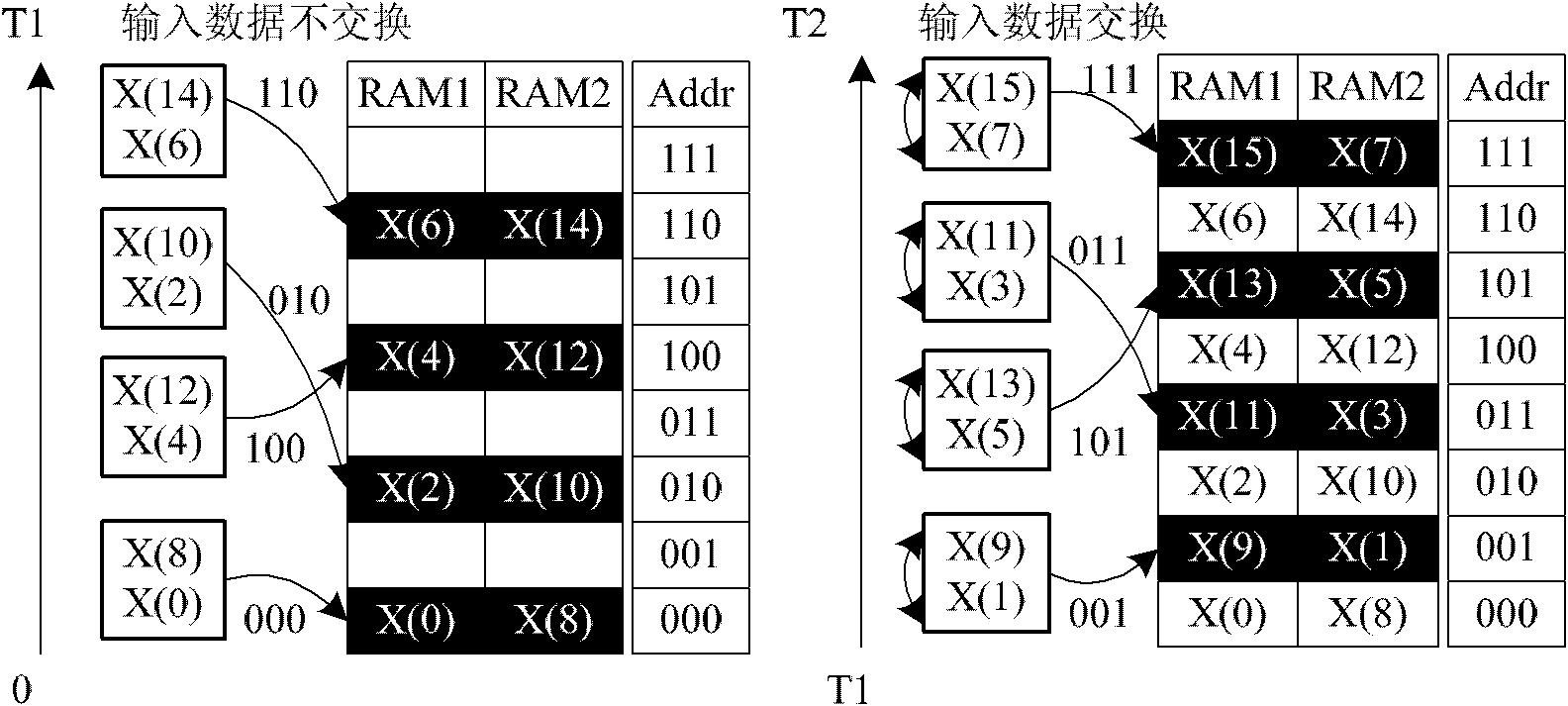 Method and circuit for scheduling data of memory through fast Fourier transform (FFT) reverse operation