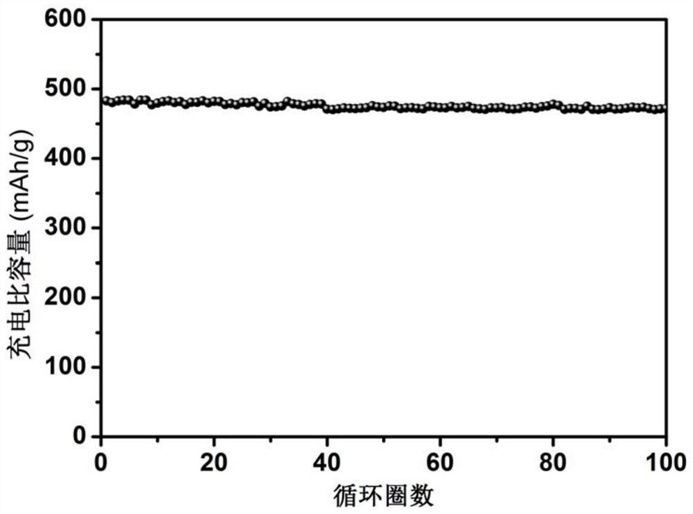 Negative electrode material, preparation method thereof and lithium ion battery