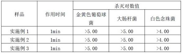 Microorganism killing composition and preparation method thereof