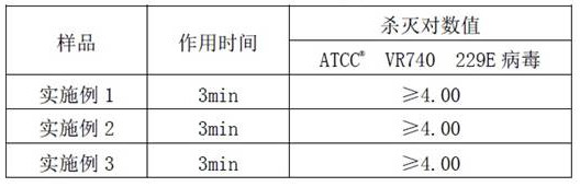 Microorganism killing composition and preparation method thereof