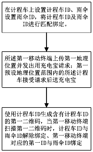 Method and system for renting mobile power bank based on two-dimensional code