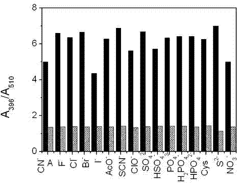 Coumarin derivative and preparation method and application in detecting cyanide ion
