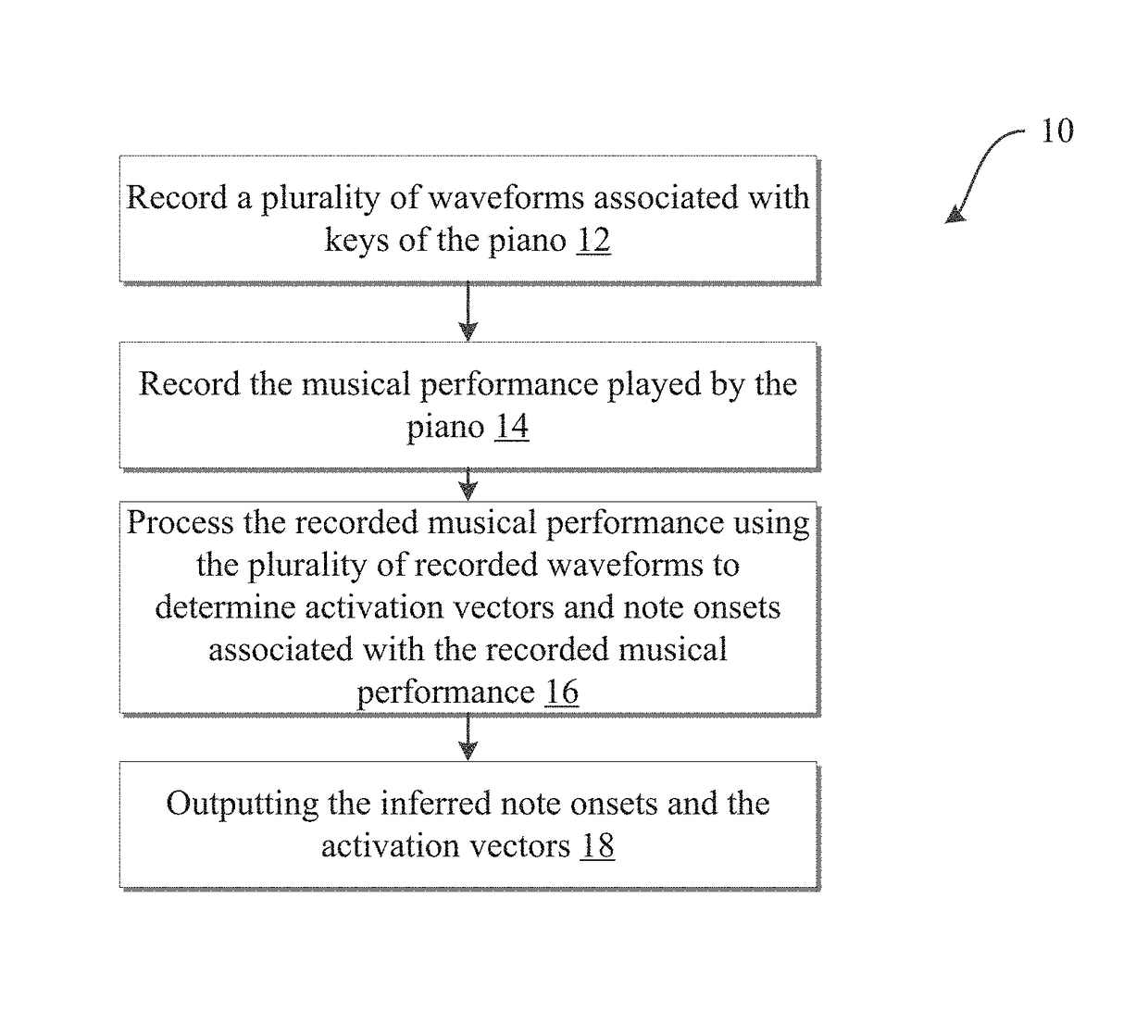 Context-dependent piano music transcription with convolutional sparse coding