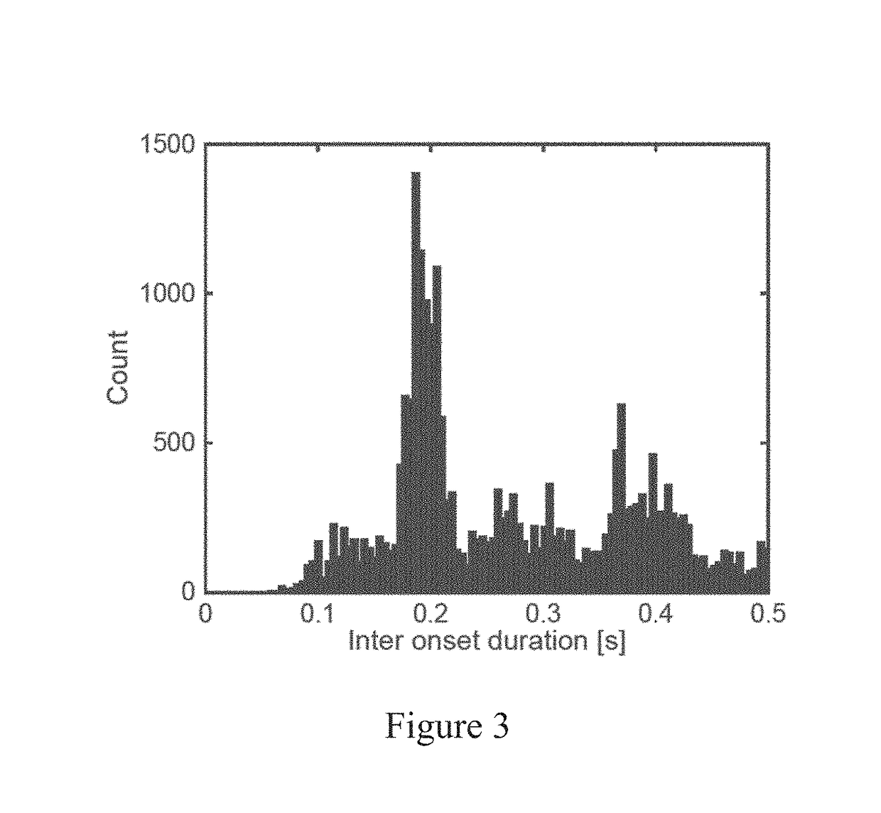 Context-dependent piano music transcription with convolutional sparse coding