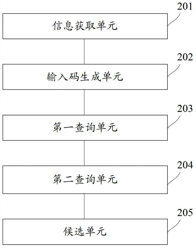 Deformed character input method and system