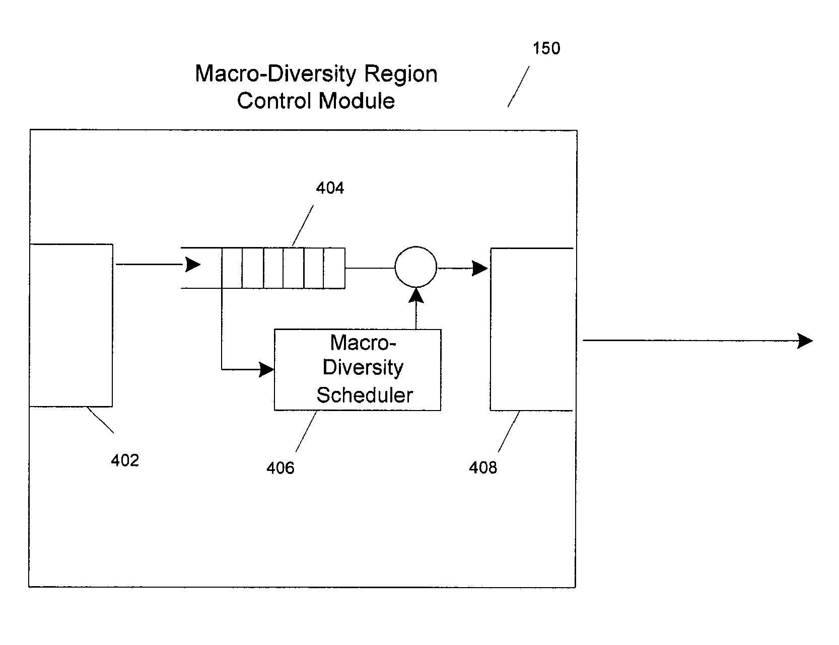 Method and apparatus for a scheduler for a macro-diversity portion of a transmission