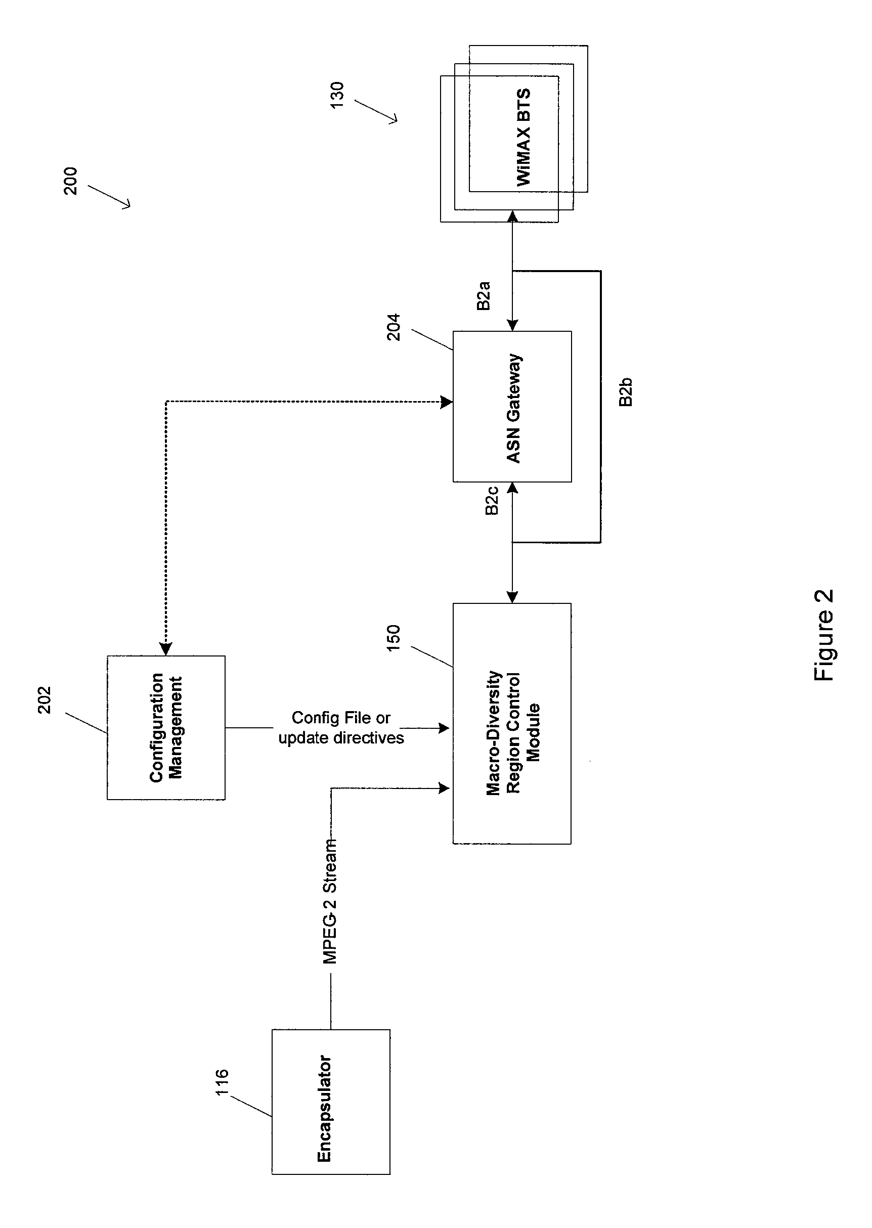 Method and apparatus for a scheduler for a macro-diversity portion of a transmission