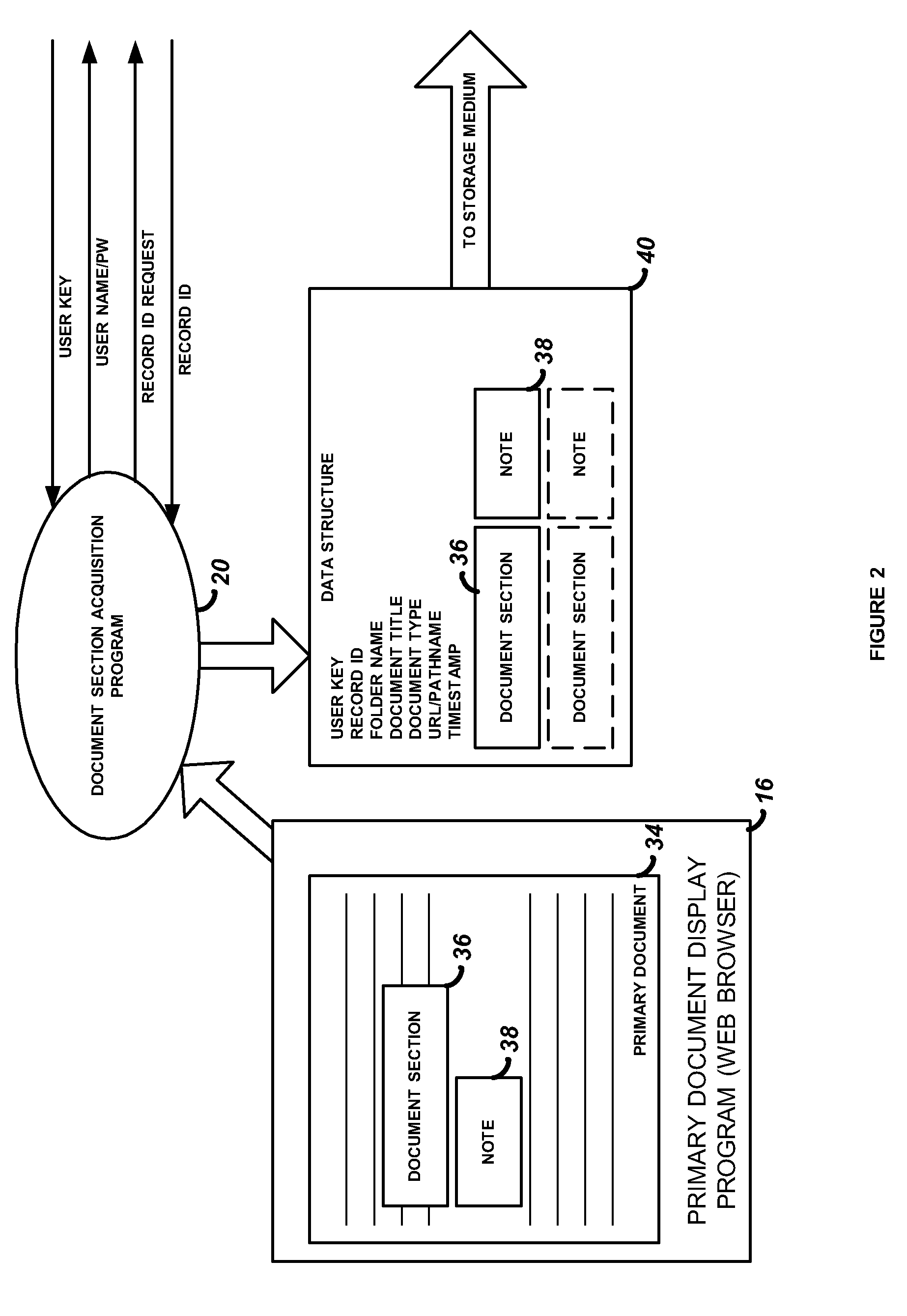 Method and apparatus for automatically storing and retrieving selected document sections and user-generated notes