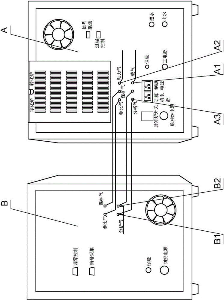 Method for analyzing and detecting oxygen and nitrogen