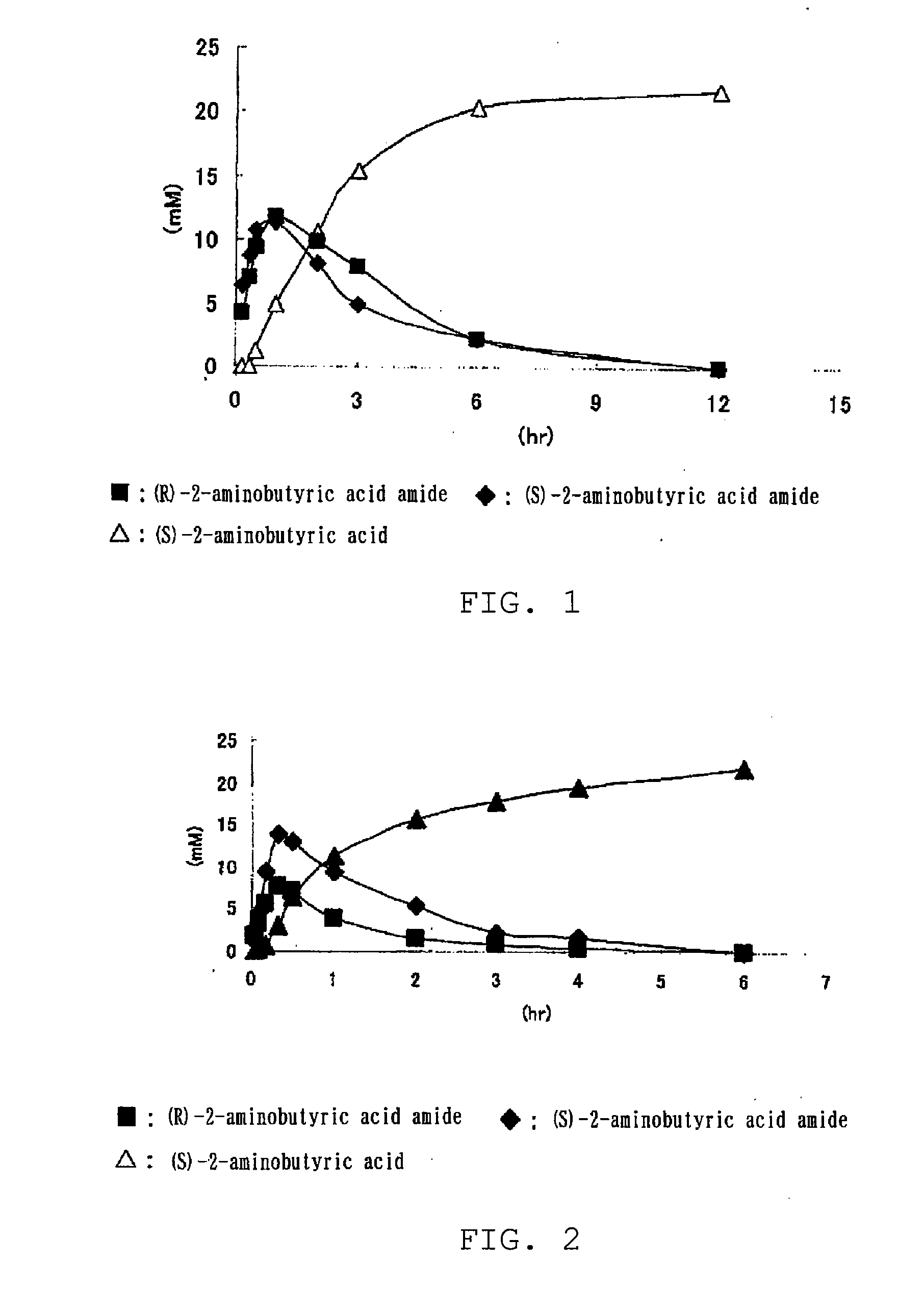 Method for production of optically active amino acid