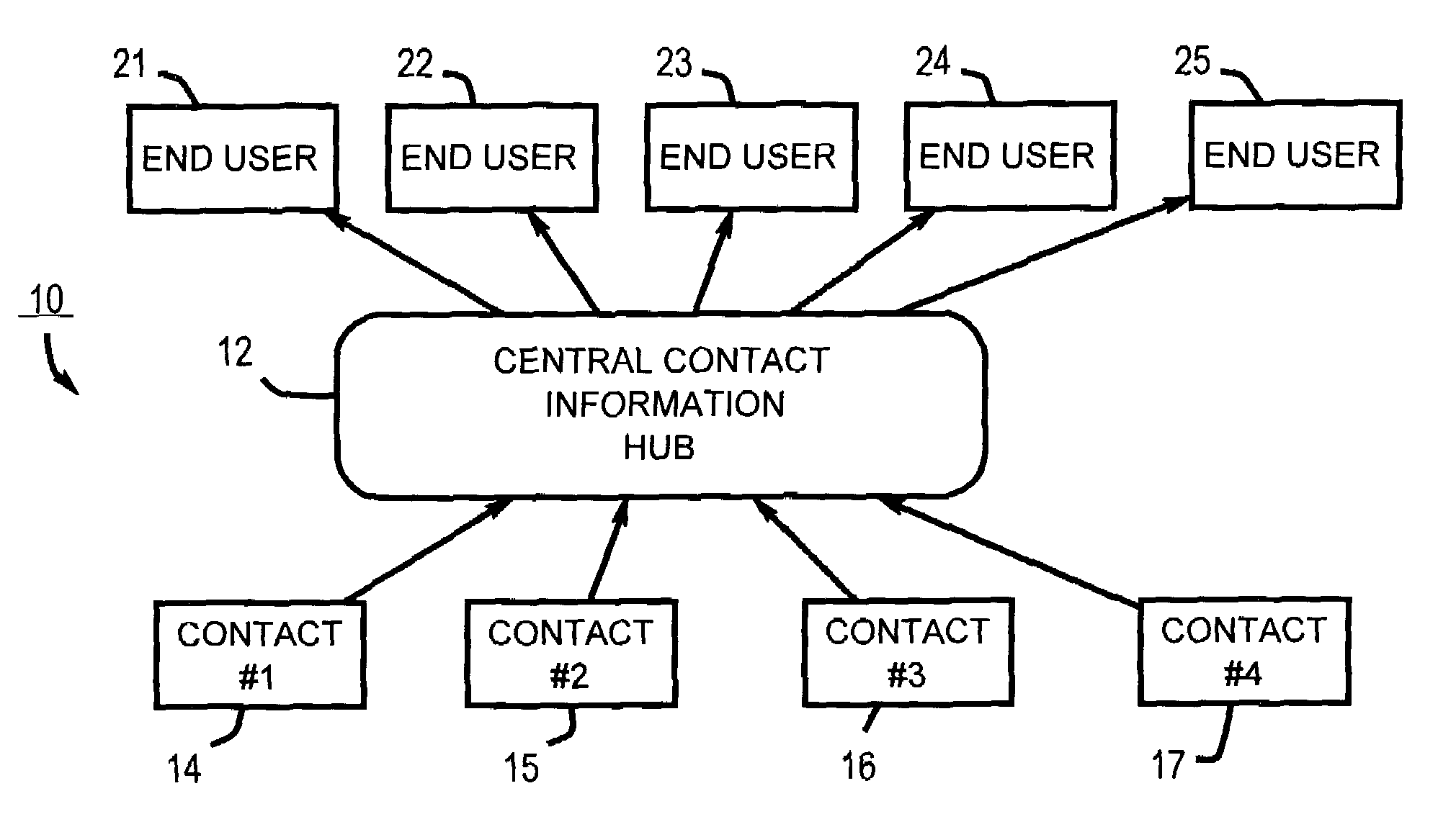 Apparatuses for requesting, retrieving and storing contact records