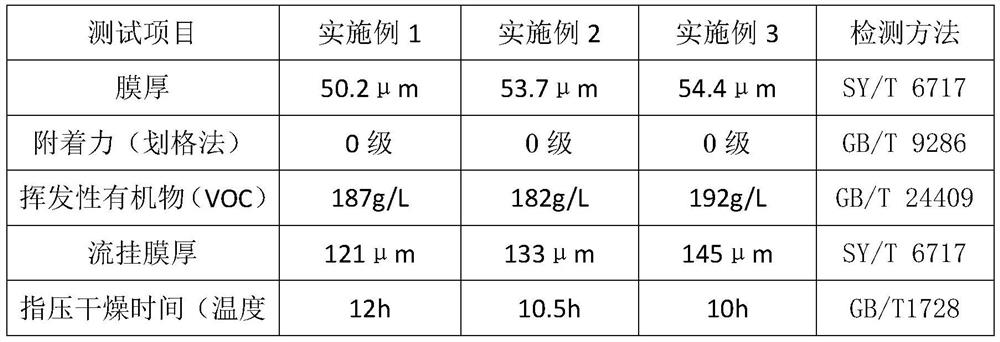 Functional coating with mosquito repelling and heat dissipation effects and preparation method thereof