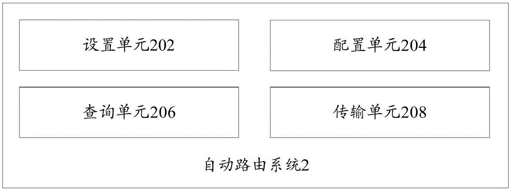 Automatic routing method and automatic routing system