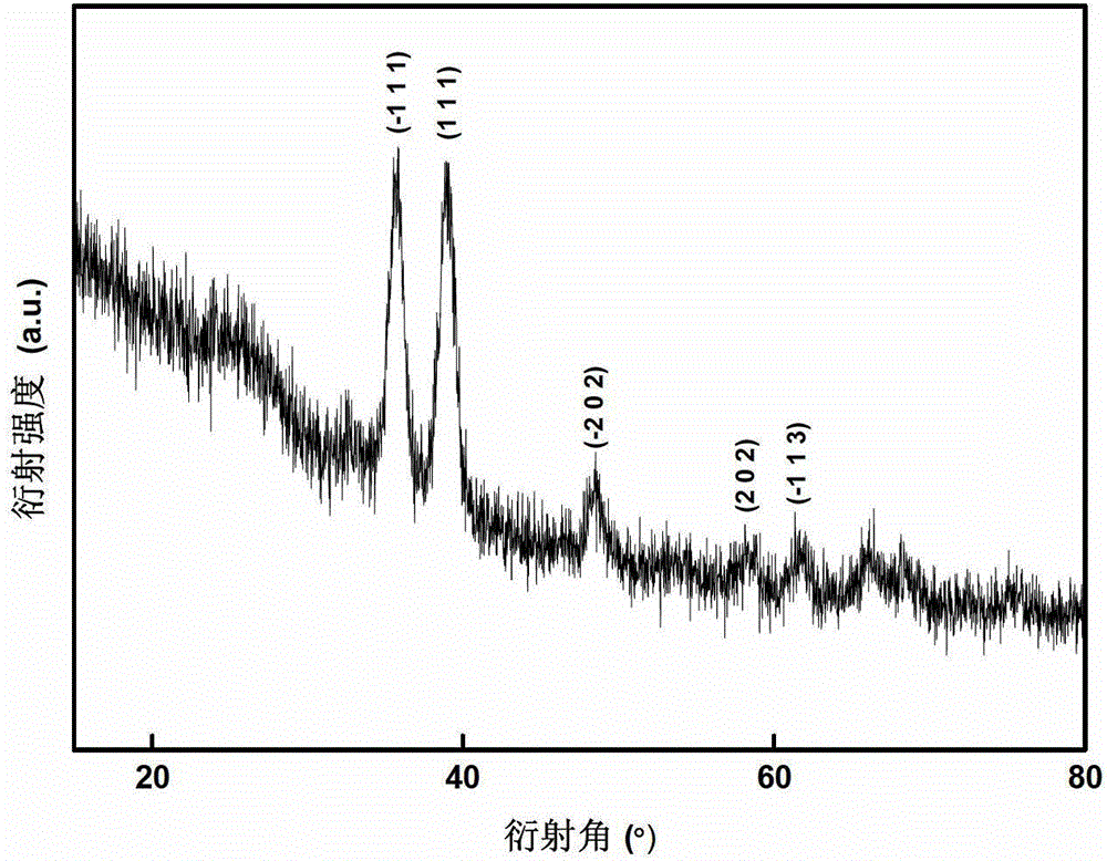 Graphene-coated copper oxide composite cathode material and method for manufacturing same