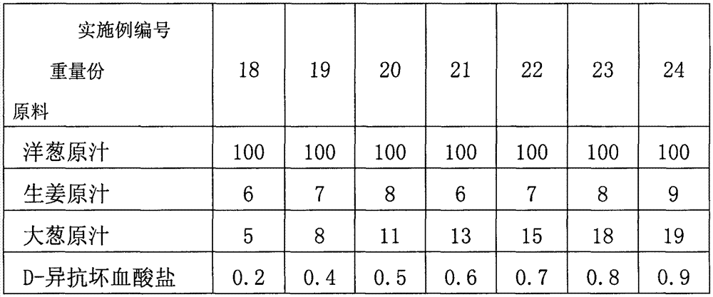 Healthcare edible plant juice and production method thereof