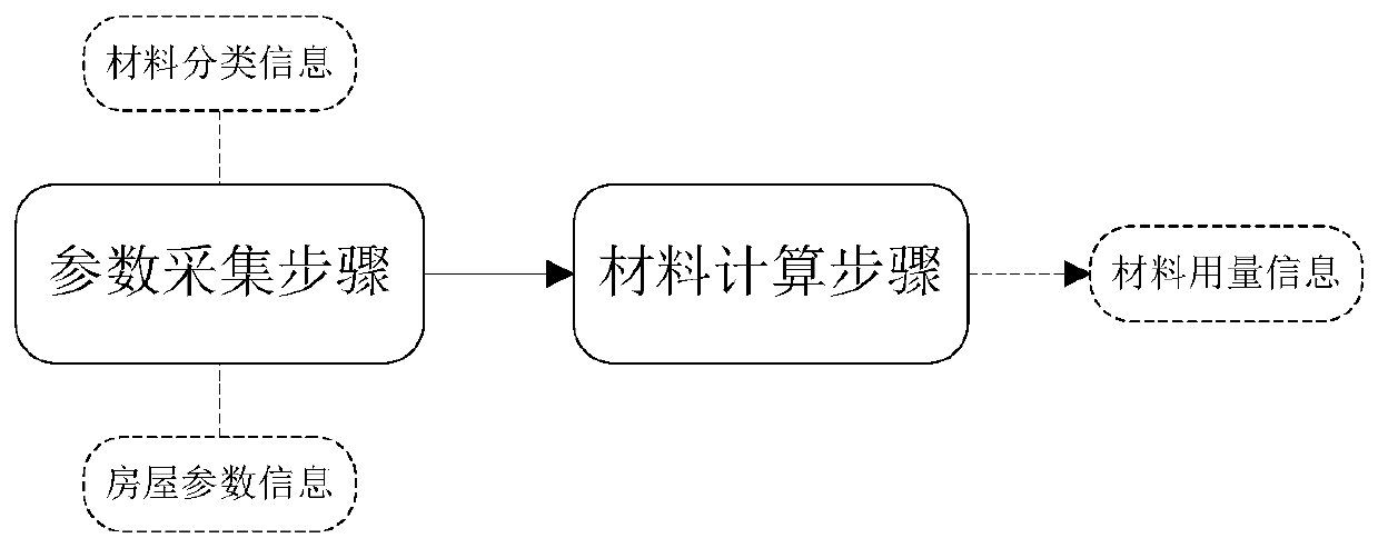 Method and system for calculating the use amount of strong and weak wires and auxiliary materials for indoor decoration