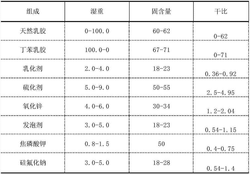 Latex pillowcase and production process thereof