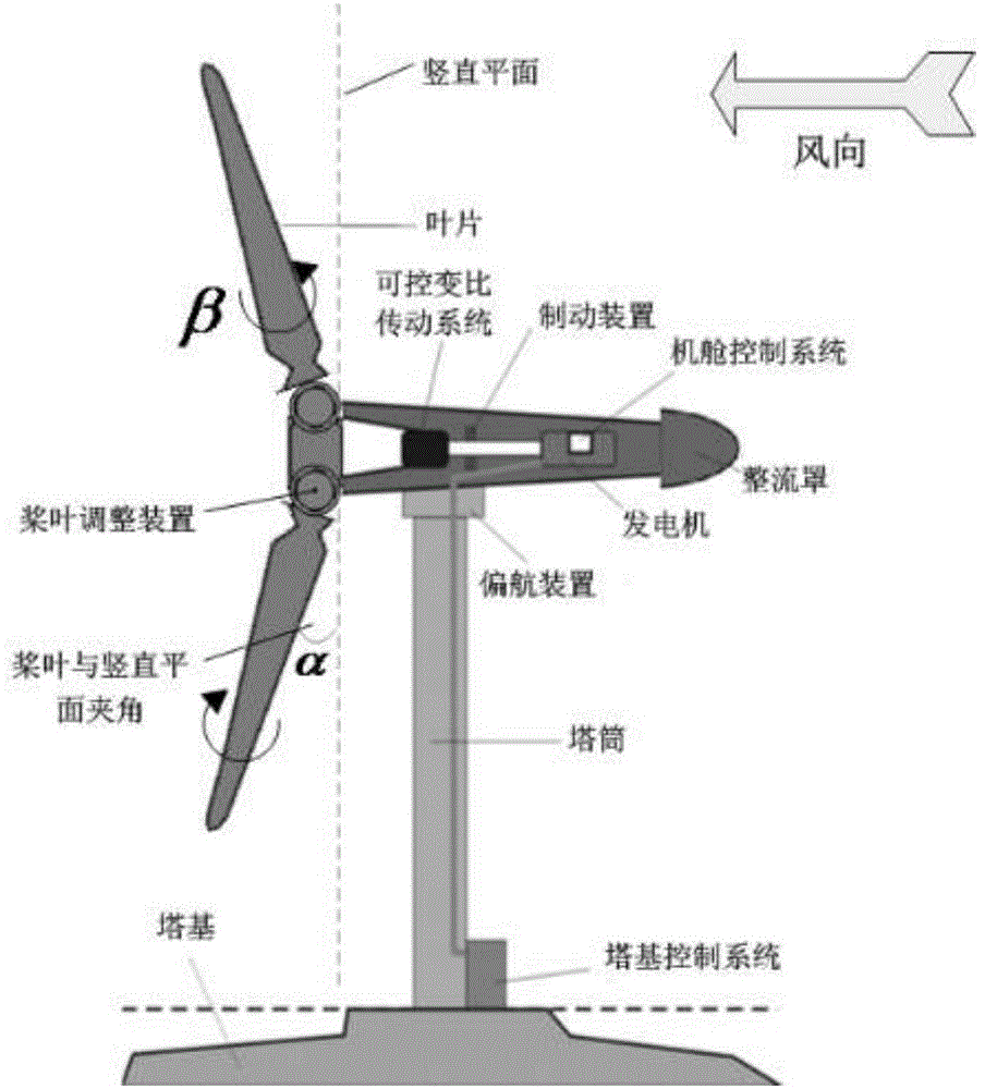 A downwind wind turbine