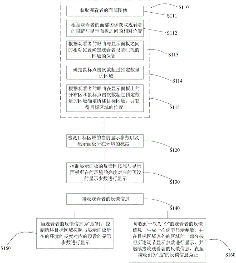 Method and device for adjusting display parameter of display panel and display device