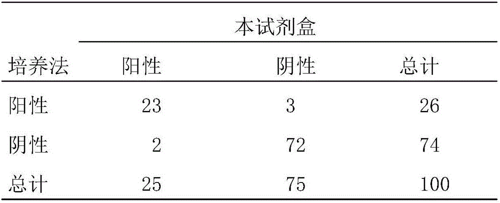 Anti-3 type mycoplasma urealytium MB protein antibody and immunochromatography kit applying antibody