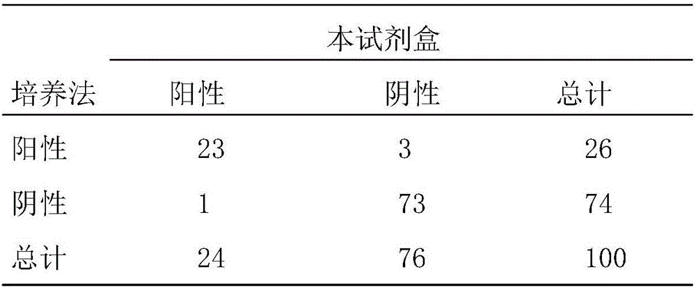 Anti-3 type mycoplasma urealytium MB protein antibody and immunochromatography kit applying antibody