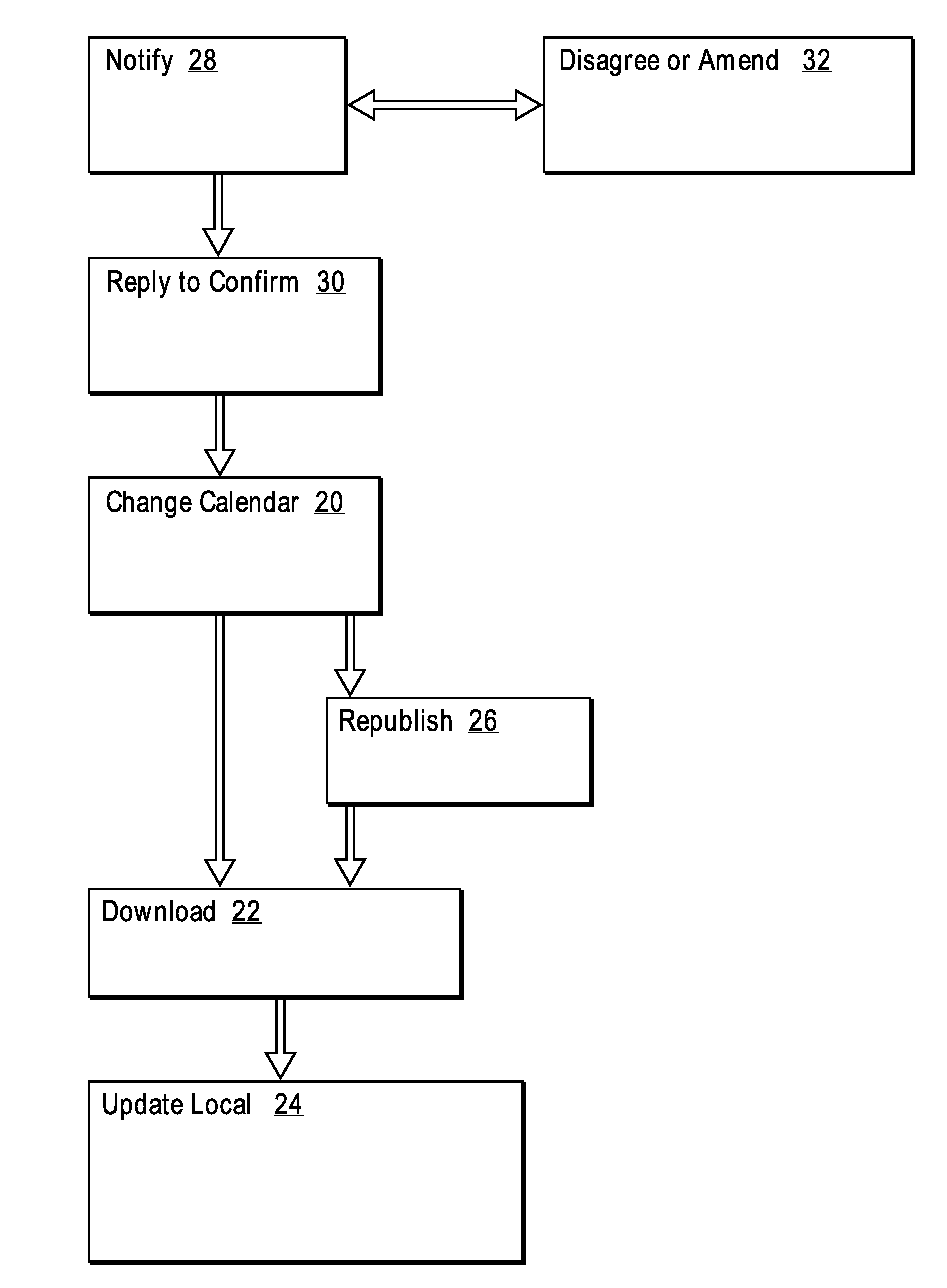 Method of managing a calendar and a computer system for implementing that method