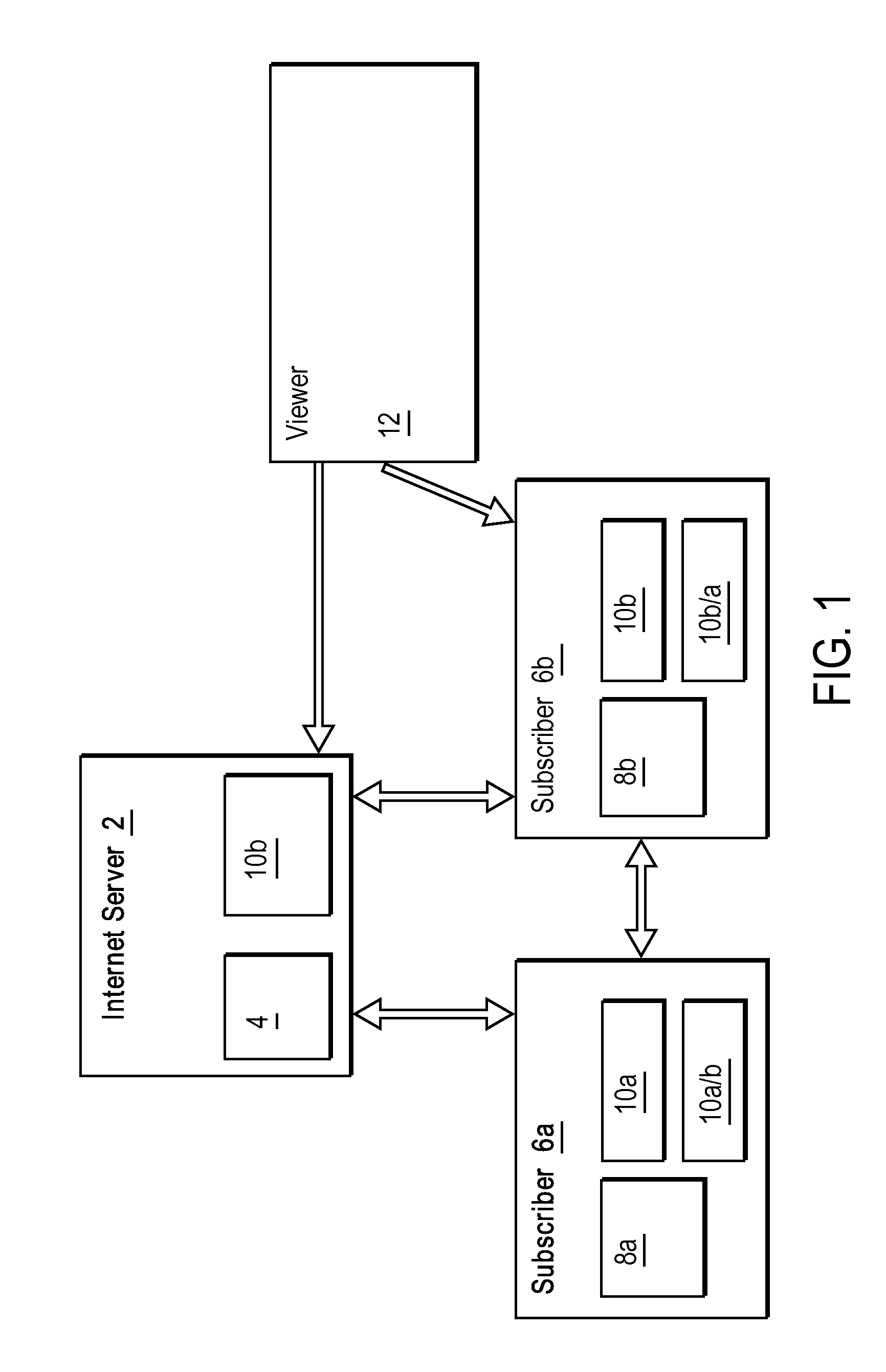 Method of managing a calendar and a computer system for implementing that method