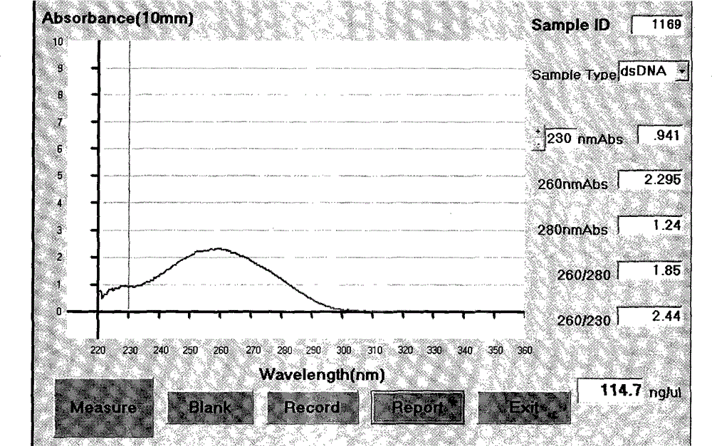 Method for detecting hypertension susceptibility gene and detection kit