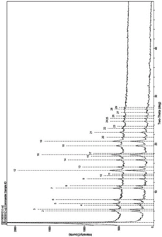Neutral endopeptidase inhibitor salt crystal form and preparation method thereof