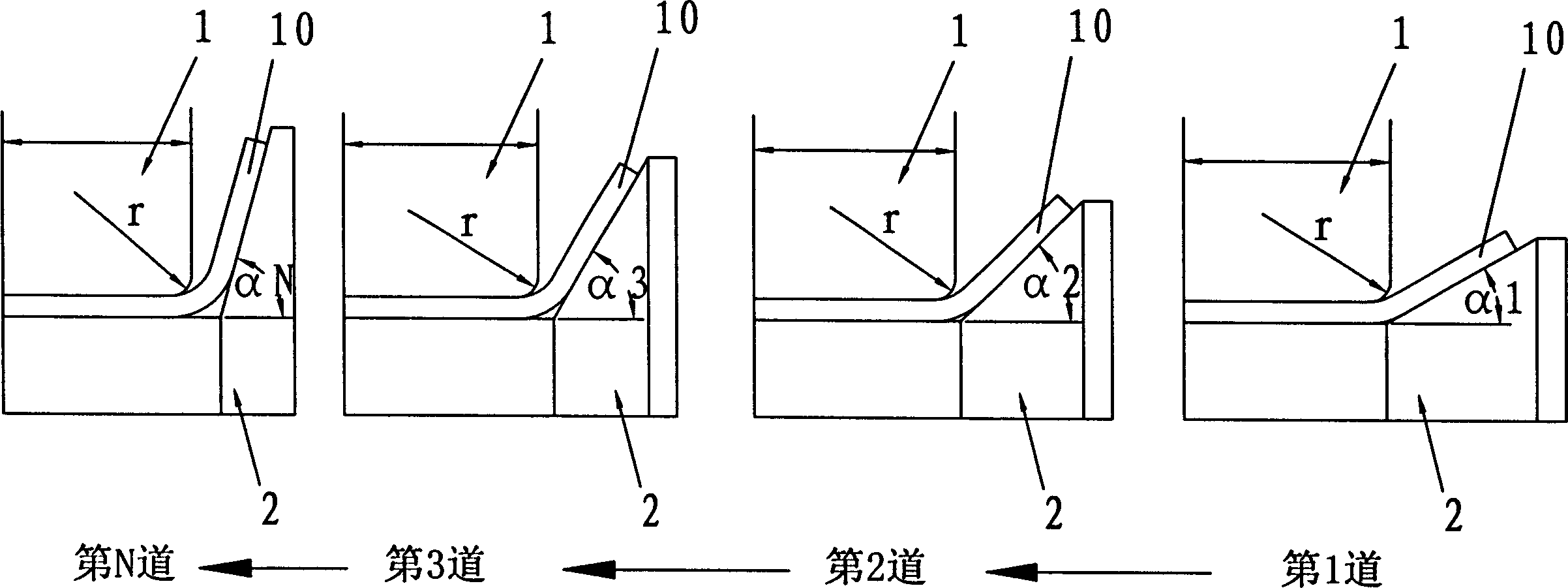 Fixed roll radian-change bending-point position cold-bending shaping process