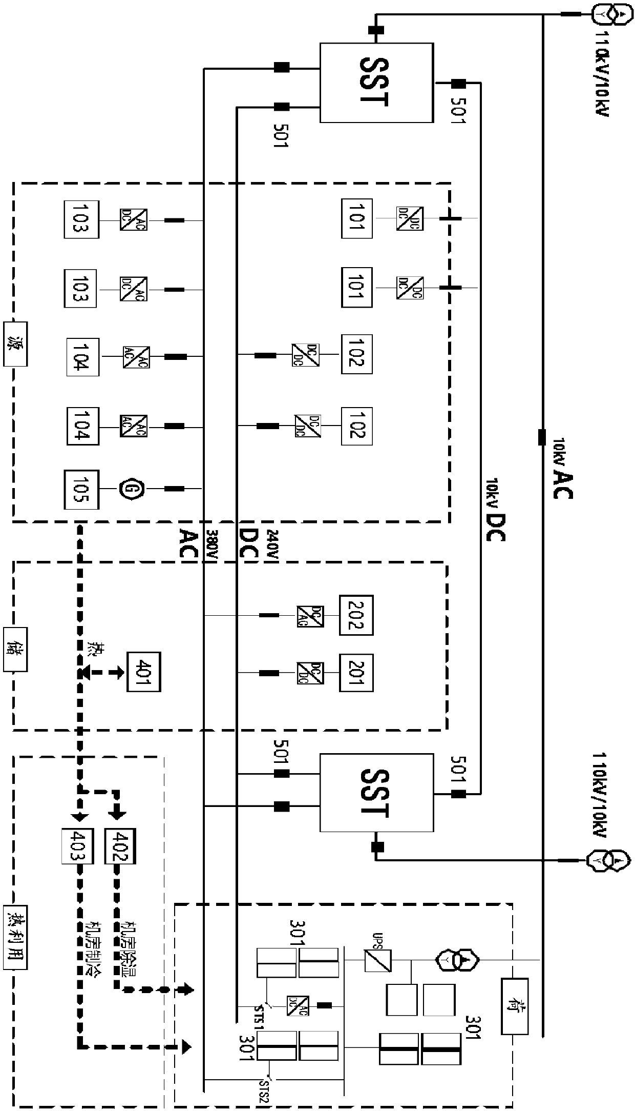 Double-redundant power electronic transformer based alternating-current and direct-current hybrid system