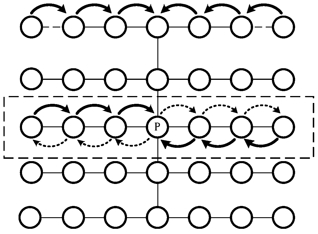 Complex parallax stereo matching method, device and equipment based on forward and backward smoothing and O (1)