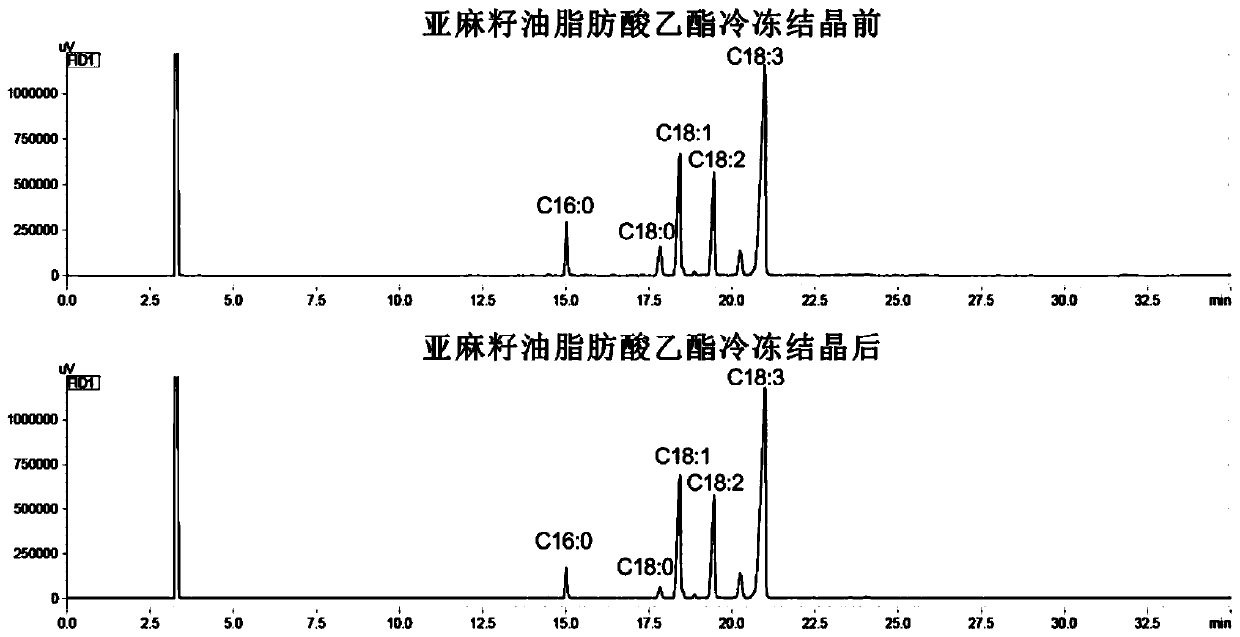 Preparation method of iodinated fatty acid ethyl ester with stable quality