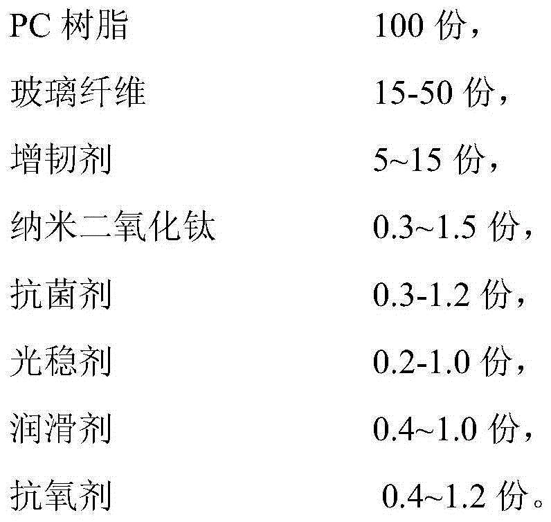 High-weather-resistant glass fiber reinforced PC material and preparation method thereof