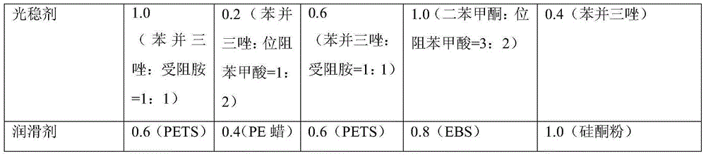High-weather-resistant glass fiber reinforced PC material and preparation method thereof
