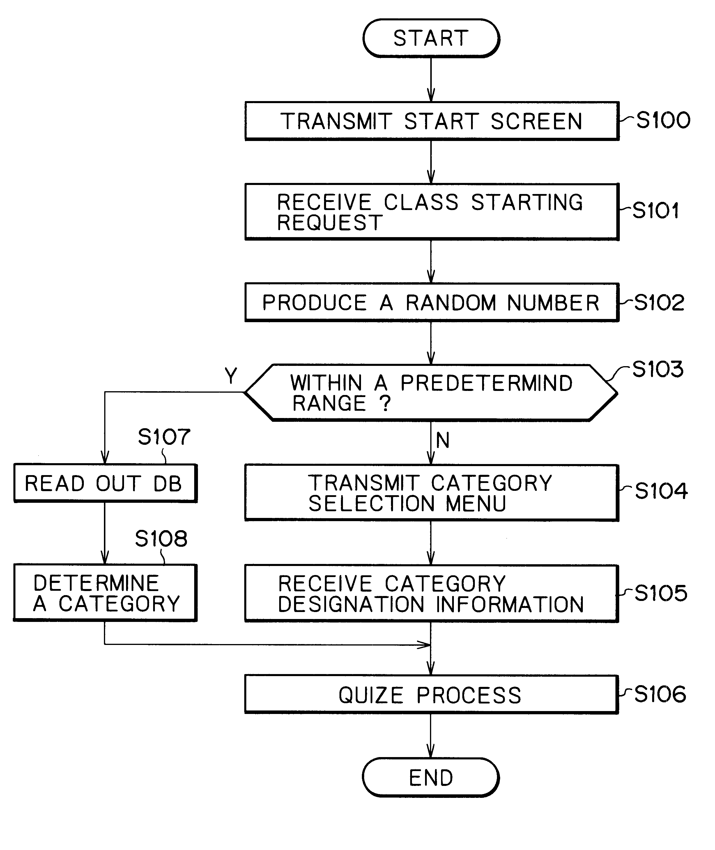 Game service provision device and method
