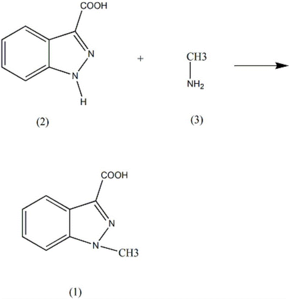 Synthesis method of intermediate 1-methylindole-3-carboxylic acid of granisetron drug