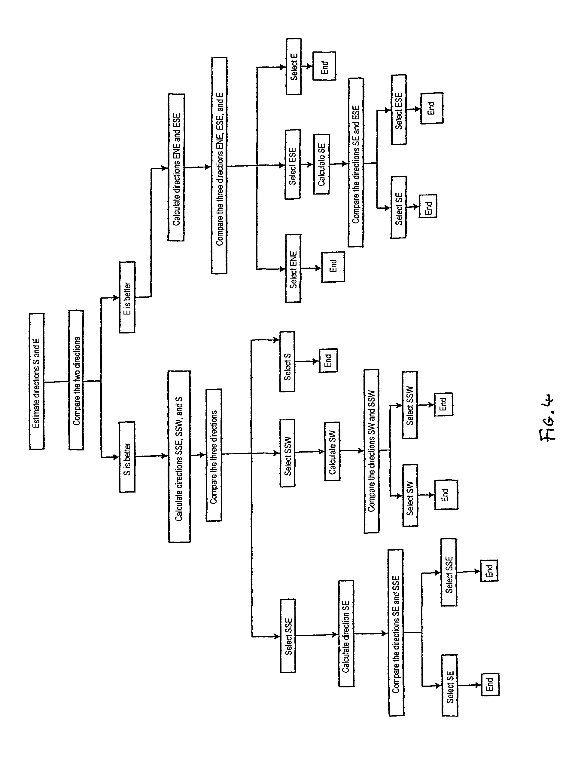 Method for finding the prediction direction in intraframe video coding