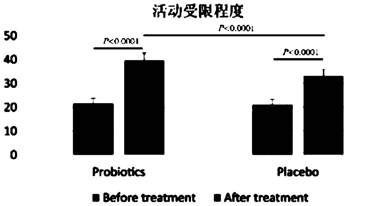 Bifidobacterium lactis Probio-M8 capable of relieving and treating coronary heart disease and application of bifidobacterium lactis Probio-M8