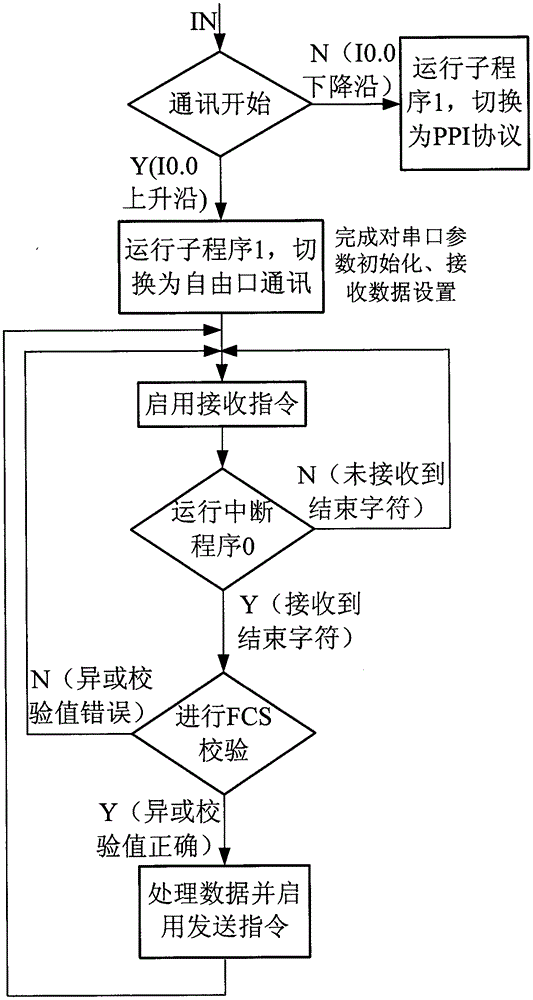 Soil thermal-physical data acquisition and equipment automatic control system