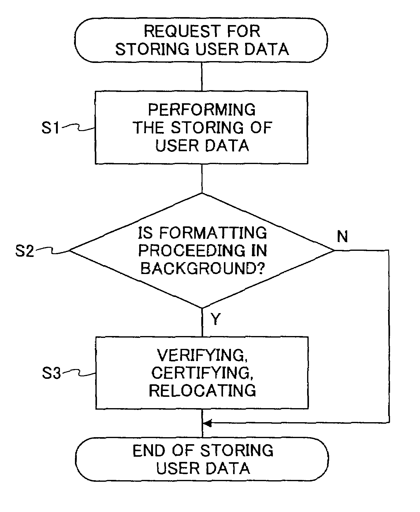 Data storage apparatus that either certifies a recording medium in the background or verifies data written in the recording medium