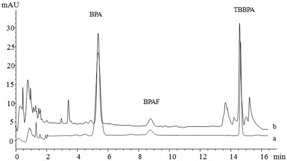 Method for detecting bisphenol A substance by combining supermolecule solvent extraction and magnetic solid phase extraction
