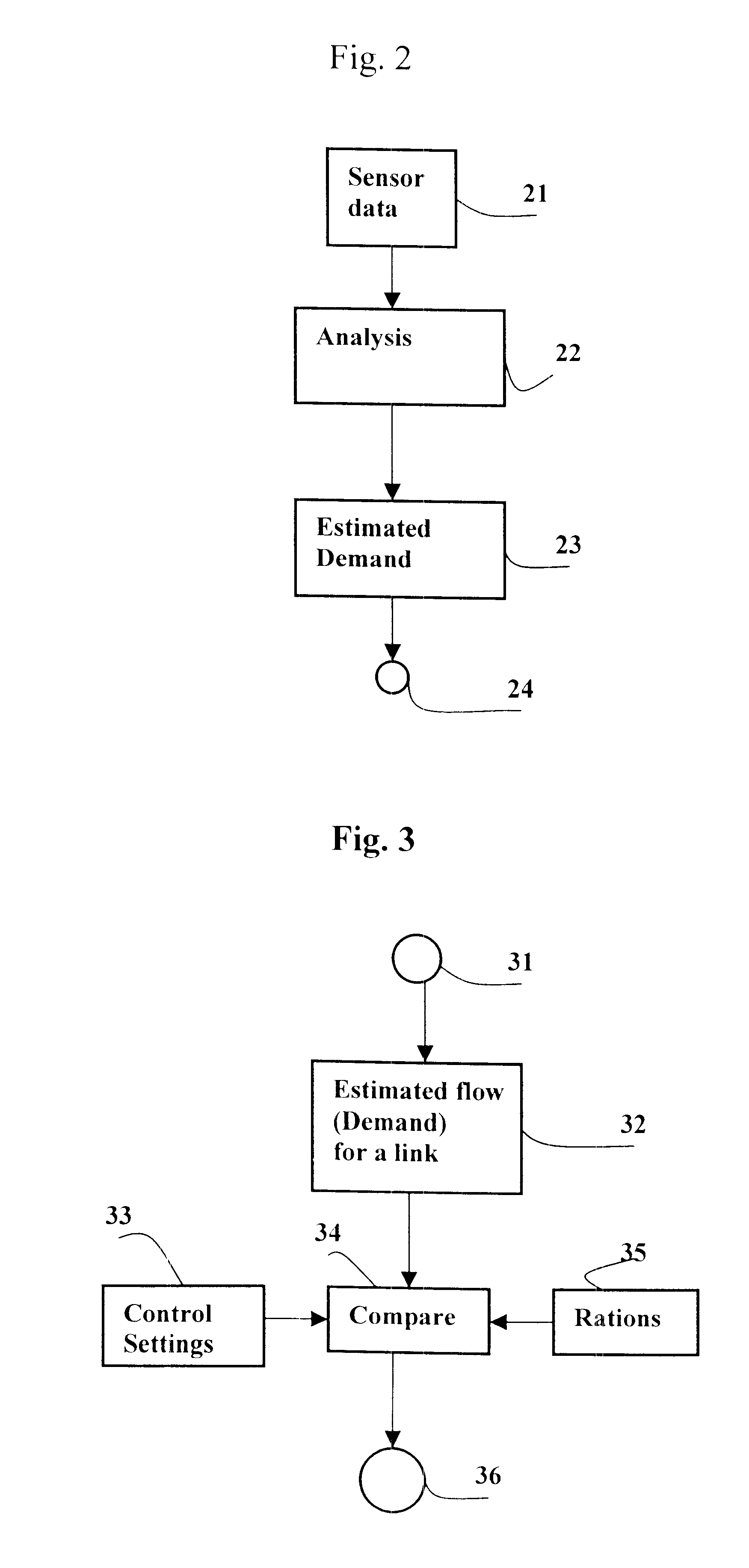 Method and means for network control of traffic