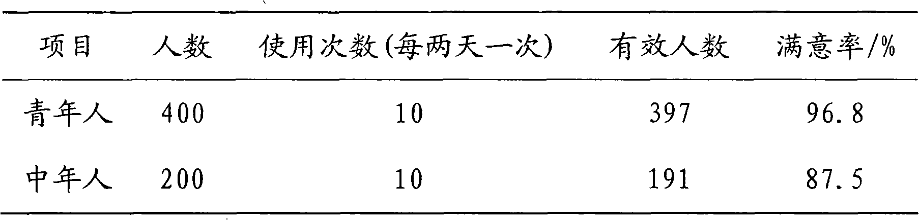 Modified pearl cherry vitamin C sleeping mask and preparation method thereof